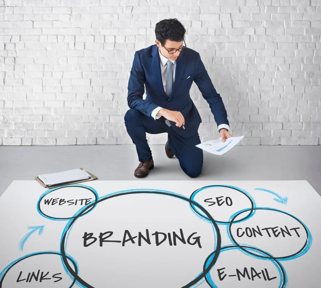 Branding & performance marketing